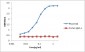 Anti-Mabthera monoclonal antibody (3D6H10)