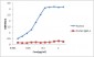 Anti-Humira monoclonal antibody (4H3C7)