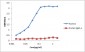 Anti-Humira monoclonal antibody (4H3C7)