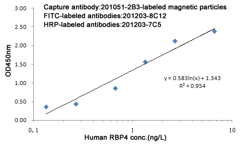 FITC (2B3) Mouse mAb