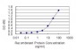 VPS35 monoclonal antibody (M02J), clone 2D3