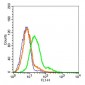 Giantin Polyclonal Antibody