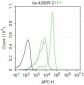 Selenium Binding Protein 1 Polyclonal Antibody