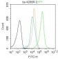 Selenium Binding Protein 1 Polyclonal Antibody