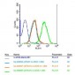 NARG2 Polyclonal Antibody