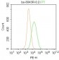 ENC1 Polyclonal Antibody