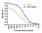 ACE2 Antibody (biotin)