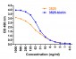 SARS-CoV-2 (COVID-19) Spike Antibody (biotin)