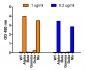 SARS-CoV-2 Spike P681H Antibody (Alpha, Mu Variant)