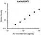 Anti-Axl/UFO (Extracellular region) Antibody