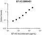Anti-B7-H3/CD276 (Extracellular region) Antibody