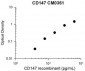 Anti-CD147/Emmprin/Basigin (Extracellular region) Antibody