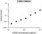 Anti-CD55 (Extracellular region) Antibody
