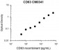 Anti-CD63 (Extracellular region) Antibody