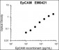 Anti-EpCAM (Extracellular region) Antibody