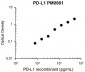 Anti-PD-L1 (Extracellular region) M080 Antibody