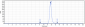 Anti-Spike RBD Reference Antibody (Sotrovimab)