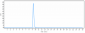 Anti-Spike RBD Reference Antibody (Regdanvimab)