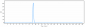 Anti-HGFR / c-Met Reference Antibody (emibetuzumab)