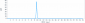 Anti-CTLA-4 / CD152  Reference Antibody (tremelimumab)