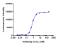 Anti-CDH6 / K-Cadherin Reference Antibody (HKT288)