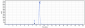 Anti-TNFRSF10B / TRAILR2 / CD262 Reference Antibody (conatumumab)