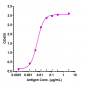Anti-PTPRC / CD45 Reference Antibody (Novartis patent anti-CD45)