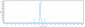 Anti-TNFRSF5 / CD40 Reference Antibody (dacetuzumab)