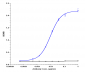 Anti-TNFRSF5 / CD40 Reference Antibody (dacetuzumab)