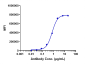 Anti-TNFRSF5 / CD40 Reference Antibody (dacetuzumab)