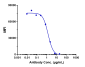 Anti-TNFRSF5 / CD40 Reference Antibody (bleselumab)