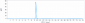 Anti-LAG3 / CD223 Reference Antibody (relatlimab)