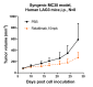 Anti-LAG3 / CD223 Reference Antibody (relatlimab)