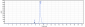 Anti-IL-23 Reference Antibody (guselkumab)