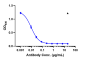 Anti-IL-23 Reference Antibody (guselkumab)