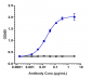 Anti-CD19 Reference Antibody (denintuzumab-MMAF)