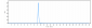 Anti-ERBB1 / EGFR / HER1 Reference Antibody (necitumumab)