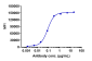 Anti-ERBB1 / EGFR / HER1 Reference Antibody (necitumumab)