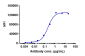 Anti-ERBB1 / EGFR / HER1 Reference Antibody (zalutumumab)