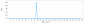 Anti-ERBB1 / EGFR / HER1 Reference Antibody (Chinese Mil.Med.Sci. patent anti-EGFR)