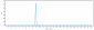 Anti-CD20 Reference Antibody (rituximab)