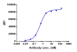 Anti-ERBB1 / EGFR / HER1 Reference Antibody (panitumumab)