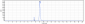 Anti-B7-H3 / CD276 Reference Antibody (enoblituzumab)