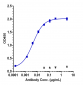 Anti-B7-H3 / CD276 Reference Antibody (enoblituzumab)