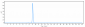 Anti-ERBB2 / HER2 / CD340 Reference Antibody (pertuzumab)