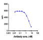 Anti-IL-5 Reference Antibody (mepolizumab)