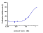 Anti-IL-5 Reference Antibody (mepolizumab)