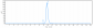 Anti-IL-33 Reference Antibody (etokimab)