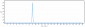 Anti-MUC1 Reference Antibody (clivatuzumab)