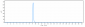 Anti-Nectin-4 Reference Antibody (enfortumab vedotin-ejfv)